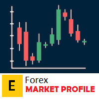 MarketProfile EForex