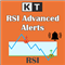 RSI Alerts MT4