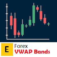 VWap Bands EForex