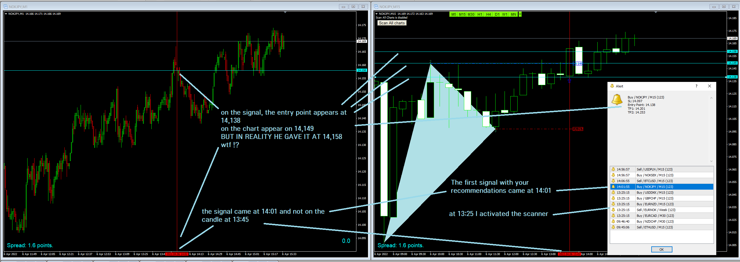 Comments | The 1 2 3 Pattern Scanner | Buy Trading Indicator for ...