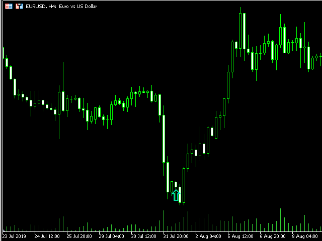 Bollinger and Envelope candle extremes