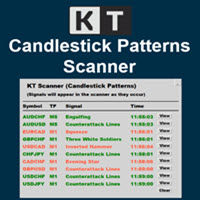 Candlestick Patterns Scanner MT4