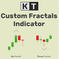 Custom Fractals MT4