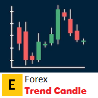 Eforex Trend Candle