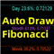 Fibonacci AutoDraw MT5