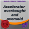 Accelerator overbought and oversold