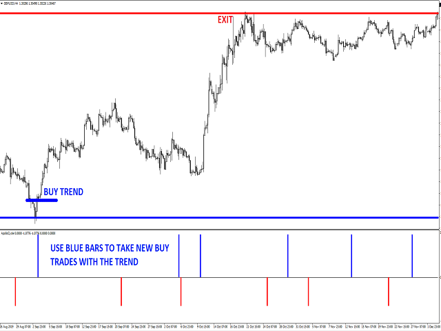 apollo cycle price