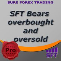 Bears overbought and oversold