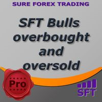 Bulls overbought and oversold