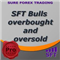 Bulls overbought and oversold