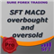 MACD overbought and oversold