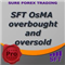 OsMA overbought and oversold