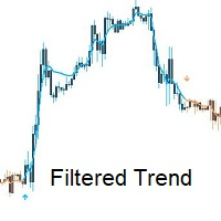 Filtered Trend