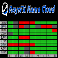 RaysFX Kumo Cloud Heatmap