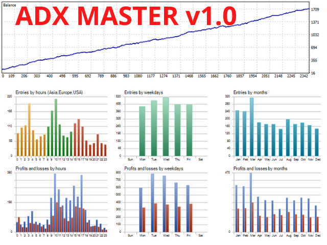 ADX Master MT5