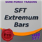 Extremum bars