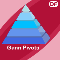 Gann Pivot Levels