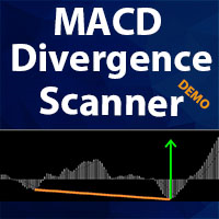 MACD Divergence Tester