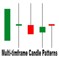 MultiTimeframe Candle Patterns