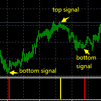 Super Top bottom signal