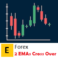 EForex 2 EMAs Cross Over