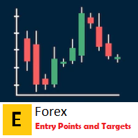 EForex Entry Points and Targets