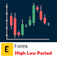 EForex High Low Period