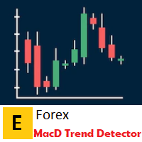 EForex MacD Trend Detector