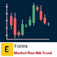 EForex Market Flow Moving Average Trend