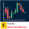 EForex Market Flow Moving Average Trend