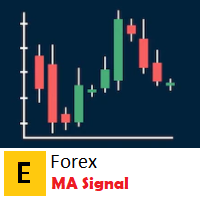EForex Moving Average Signals