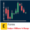 EForex Scalping Williams Percent Range