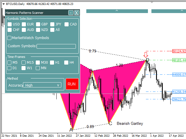 Download The Harmonic Pattern Scanner Dashboard Mt4 Technical