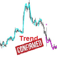 Trend Confirmation Indicator