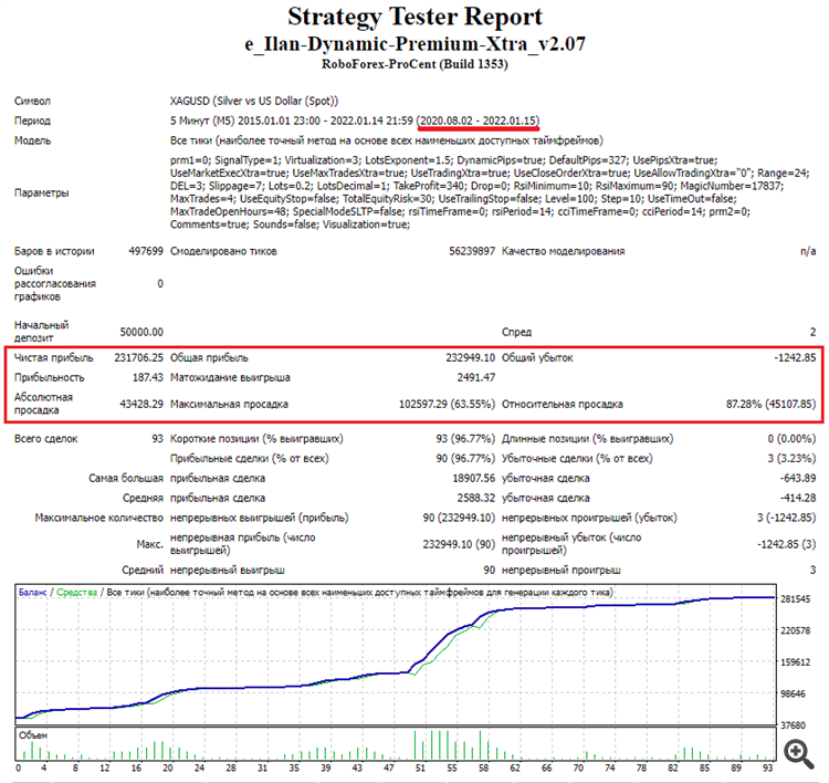 StrategyTester-XAGUSD-50000GBP-02082020--15012022--3