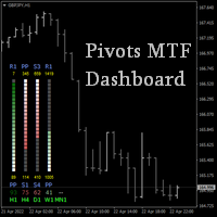 All pivots MTF dashboard MT5