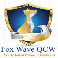 Yearly Initial Balance Dashboard
