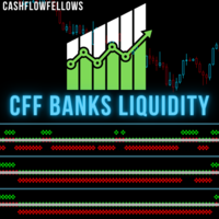 CFF Banks Liquidity