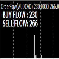 Order Flow Trader