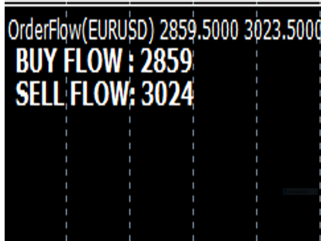 Order Flow Trader