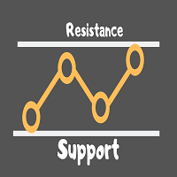 Super support and resistance breakout