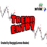 Trend Entry
