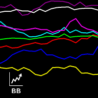BB Multi Currency Range