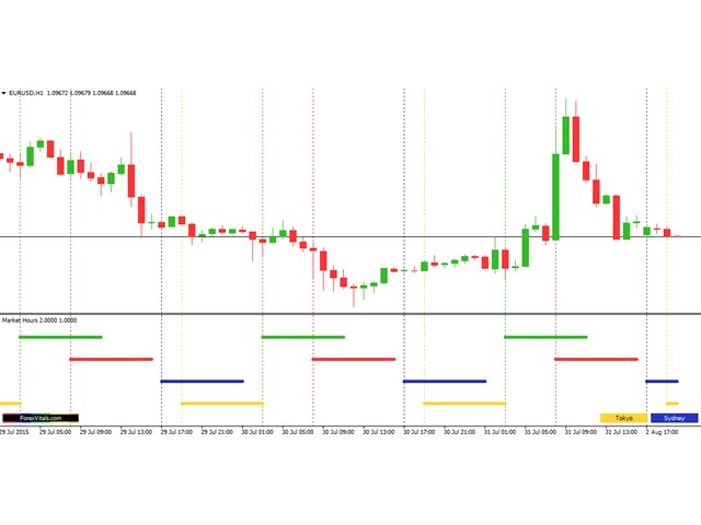Buy The Market Hours Mt4 Technical Indicator For Metatrader 4 In - 