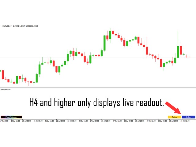 Download the 'Market Hours MT4' Technical Indicator for MetaTrader 4 in