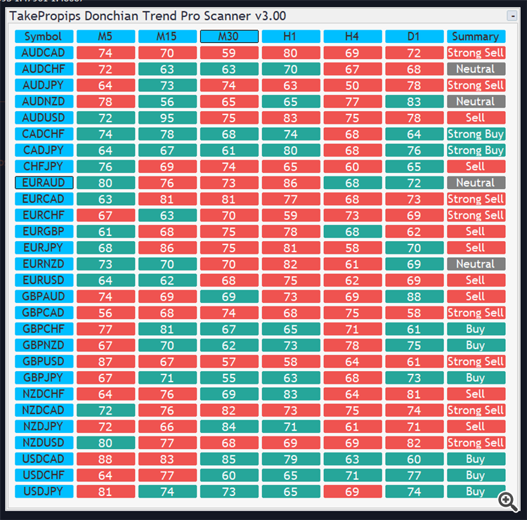 Donchian Trend Pro Scanner