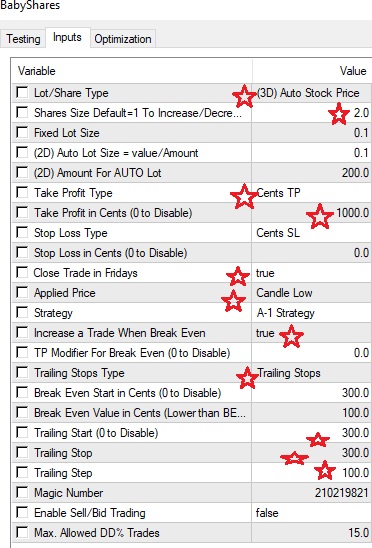 APPLE 5Y 2017-2022 1MIN PARAMETERS