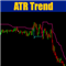 Cybertrade ATR Trend Zone