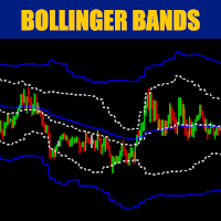 Cybertrade Bollinger Bands