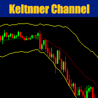 Cybertrade Keltner Channels
